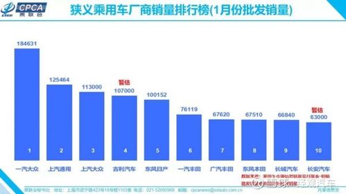 上汽大眾1月銷量意外暴跌40%，與一汽大眾差距擴大至7.2萬輛引發市場熱議