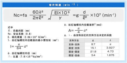 技術(shù)計(jì)算軟件的選擇方法與滾珠絲杠選購 從米思米FA零件目錄到軟件開發(fā)