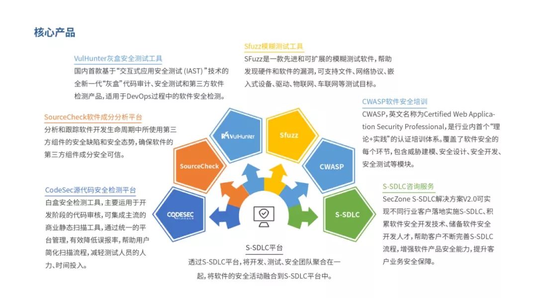 開源網安獲數千萬元融資 深化軟件安全開發布局，助力數字化轉型